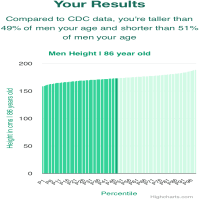 86-years-old-seniors-height-men-chart