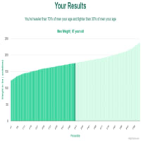 87-year-old-seniors-weight-men-chart