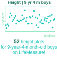 9-years-4-months-children-height-boys-chart