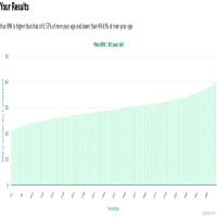 90-years-old-seniors-bmi-men-chart