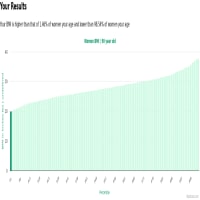90-years-old-seniors-bmi-women-chart