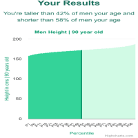 90-years-old-seniors-height-men-chart