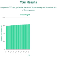 90-years-old-seniors-height-women-chart