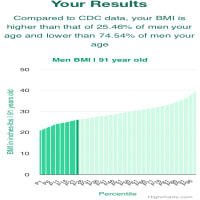 91-years-old-seniors-bmi-men-chart