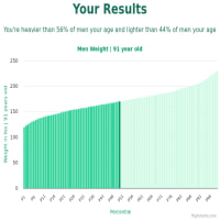 91-years-old-seniors-weight-men-chart
