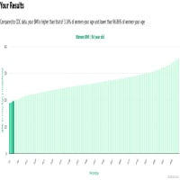 94-years-old-seniors-bmi-women-chart