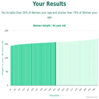 94-years-old-seniors-height-women-chart