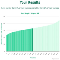 94-years-old-seniors-weight-men-chart