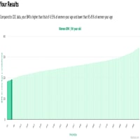 96-years-old-seniors-bmi-women-chart