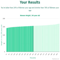 99-years-old-seniors-height-women-chart