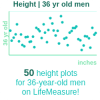 36 years old | Professional Adults height chart for men