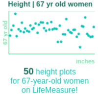 67 years old | Retirees height chart in feet for women