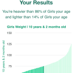 10-years-2-months-children-weight-girls-chart