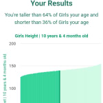 10-years-4-months-children-height-girls-chart