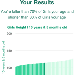 10-years-5-months-children-weight-girls-chart