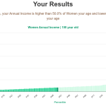 100-years-old--annual-income-women-chart