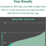 100-years-old--bmi-women-chart