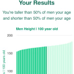 100-years-old--height-men-chart