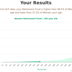 100-years-old--retirement-fund-women-chart