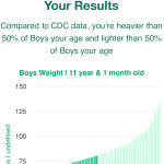11-years-1-month-children-weight-boys-chart