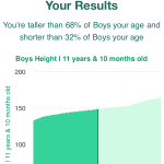 11-years-10-months-children-weight-boys-chart