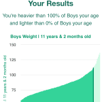 11-years-2-months-children-weight-boys-chart