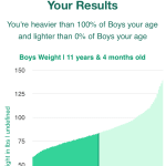 11-years-4-months-children-weight-boys-chart