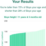 11-years-5-months-children-height-boys-chart