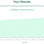 11-years-5-months-children-height-girls-chart