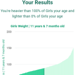 11-years-7-months-children-weight-girls-chart