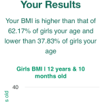 12-years-10-months-children-bmi-girls-chart
