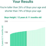 12-years-11-months-children-height-boys-chart