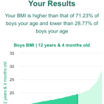 12-years-4-months-children-bmi-boys-chart