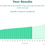 12-years-5-months-children-bmi-girls-chart