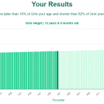 12-years-5-months-children-height-girls-chart