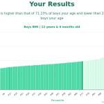 12-years-6-months-children-bmi-boys-chart