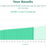 12-years-6-months-children-bmi-girls-chart