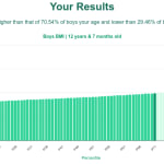 12-years-7-months-children-bmi-boys-chart