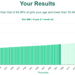 12-years-7-months-children-bmi-girls-chart