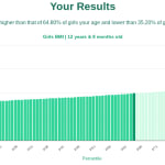 12-years-8-months-children-bmi-girls-chart