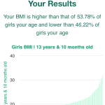 13-years-10-months-teenagers-bmi-girls-chart