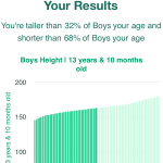 13-years-10-months-teenagers-height-boys-chart