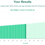 13-years-10-months-teenagers-weight-boys-chart