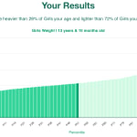 13-years-10-months-teenagers-weight-girls-chart