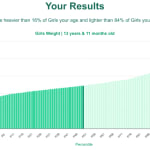 13-years-11-months-teenagers-weight-girls-chart