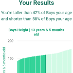 13-years-5-months-teenagers-height-boys-chart