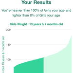 13-years-7-months-teenagers-weight-girls-chart