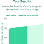 13-years-8-months-teenagers-height-girls-chart