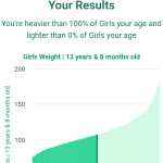 13-years-8-months-teenagers-weight-girls-chart