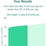 13-years-9-months-teenagers-weight-girls-chart